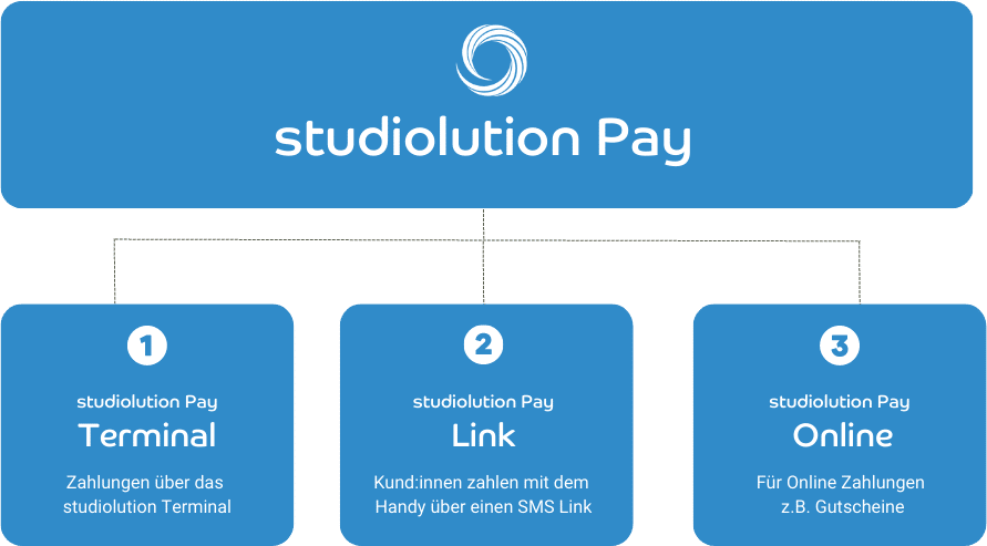 studiolution Pay - studiolution