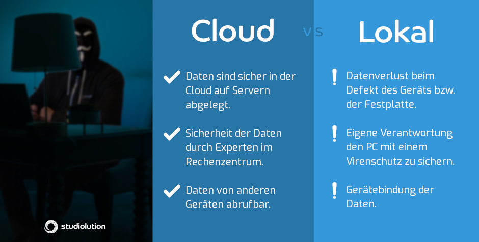 https://www.studiolution.com/wp-content/uploads/cloud-vs-lokal-2.0.png